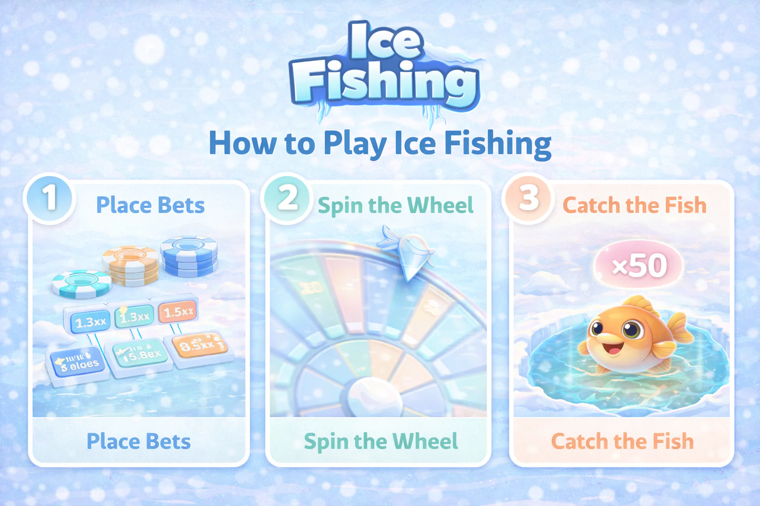 How Ice Fishing Works